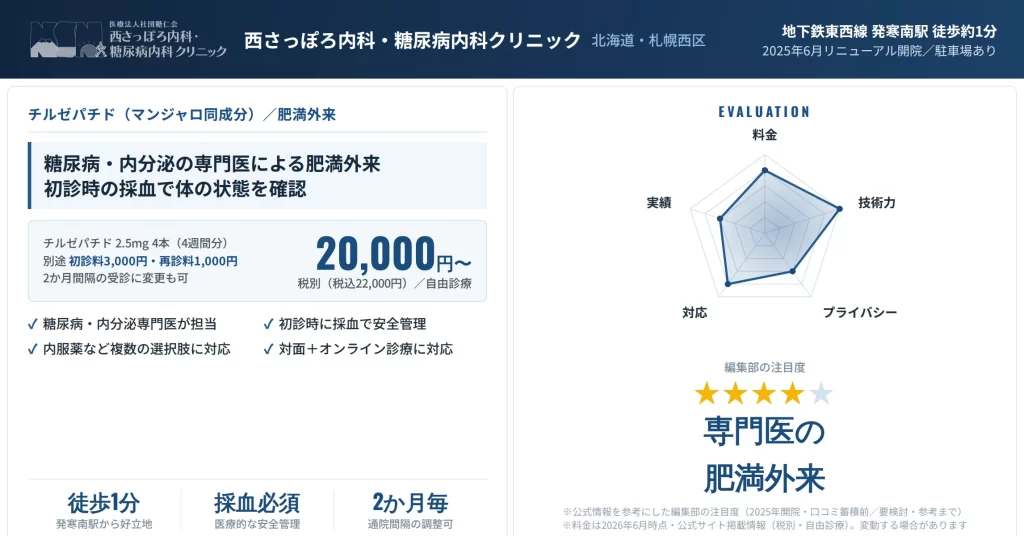 札幌でマンジャロ処方が安いおすすめのクリニック16院を紹介【2026年 
